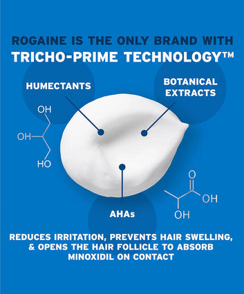Minoxidil 5% Unscented Foam (Original)